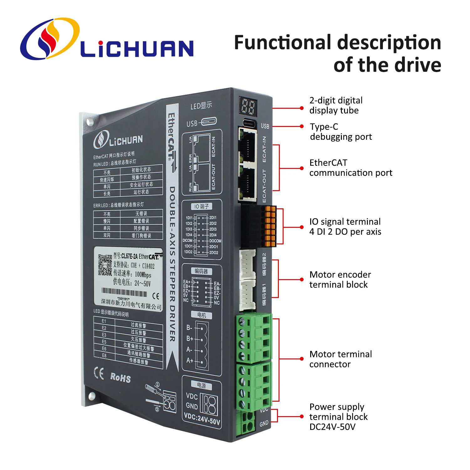 2026 Lichuan DC24V~50V 1.2A 10 – Closed Loop Stepper Motor Nema 17 Bewertung und Preis